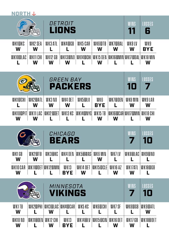 NFLPREDICTIONS_nfc-north-update